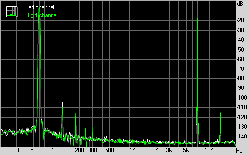 Spectrum graph